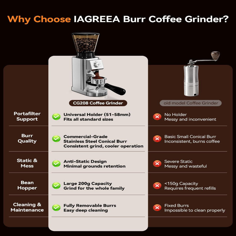 IAGREEA coffee grinder set up beside an espresso machine.